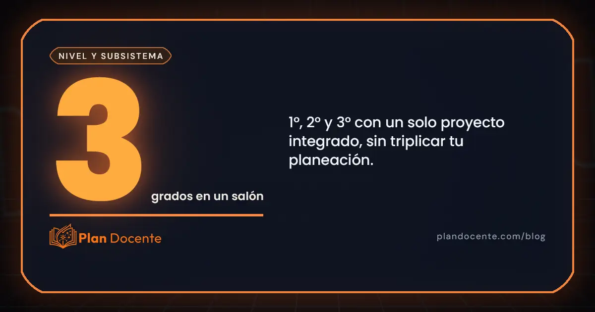Planeación integrada en telesecundaria: proyectos y multigrado